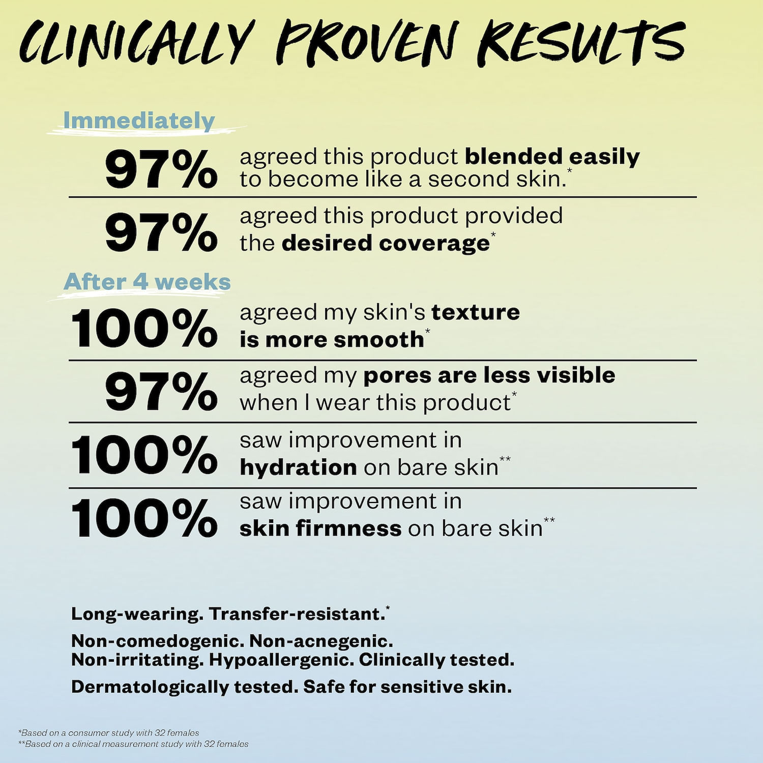 Revealer Skin-improving Foundation Spf 25 With Hyaluronic