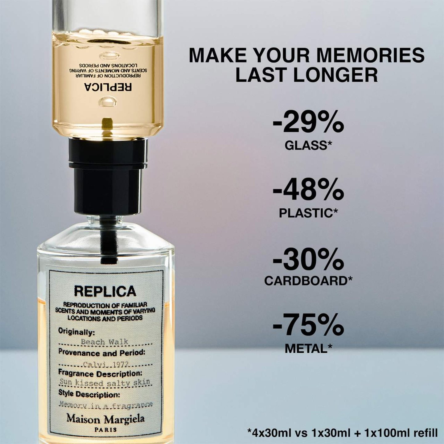 Replica Beachwalk Eau De Toilette Spray (Tester) By Maison Margiela - 3.4 oz