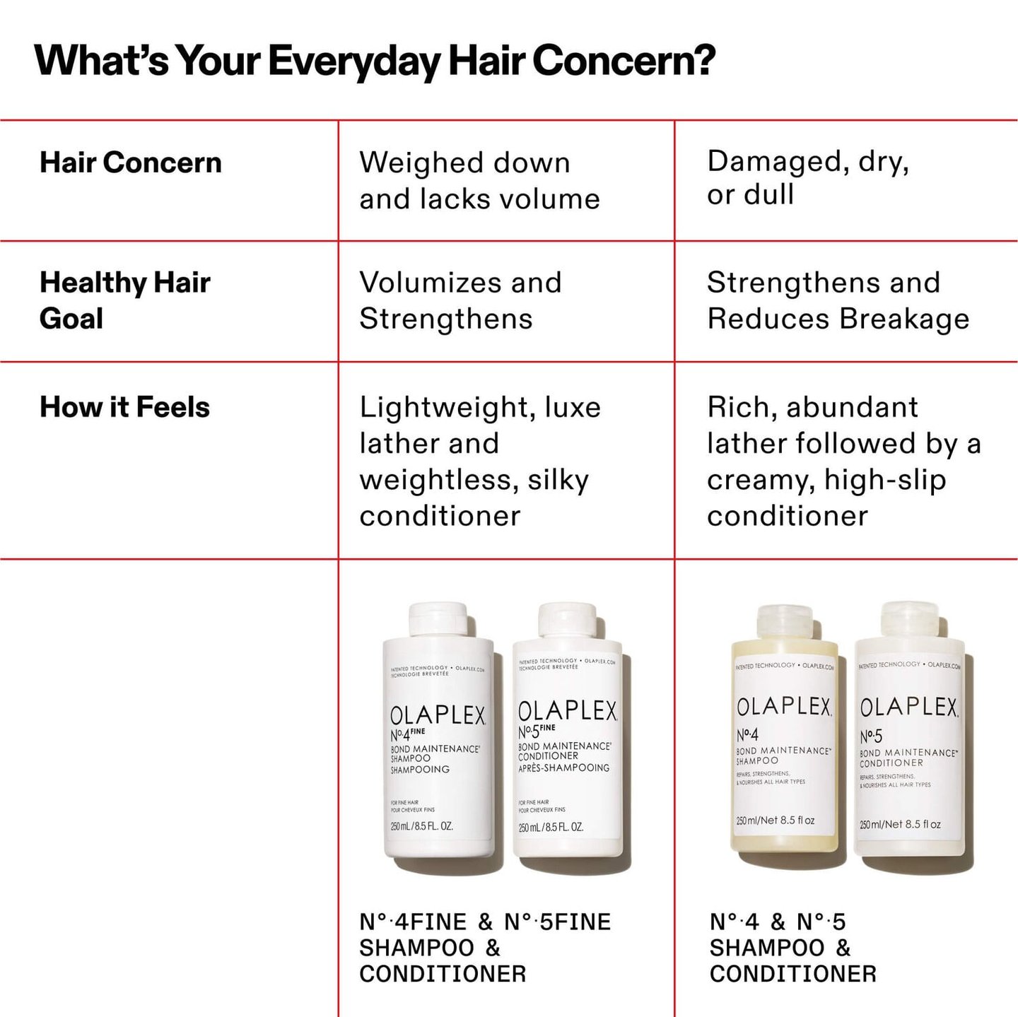 Mini No.5 Fine Bond Maintenance™ Volumizing And