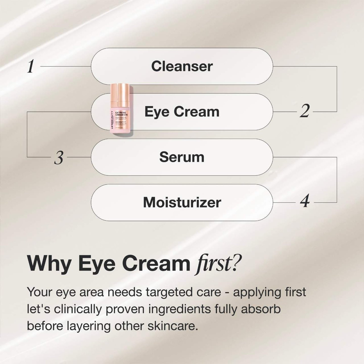 【開店記念セール！】 Cream Extreme Eye Cream Eye Refillable Contouring & Firming アイメイク
