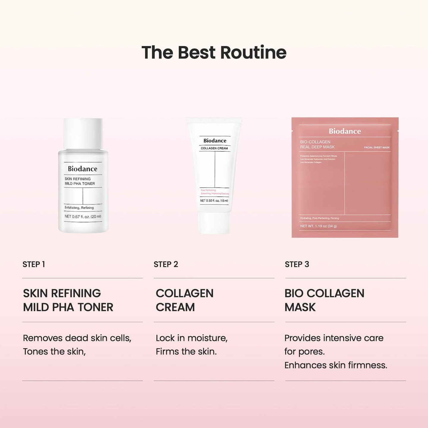 Bestseller Trial Kit For Gentle Exfoliation, Skin Smoothing